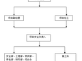 桥梁跨路、交叉作业施工安全专项方案