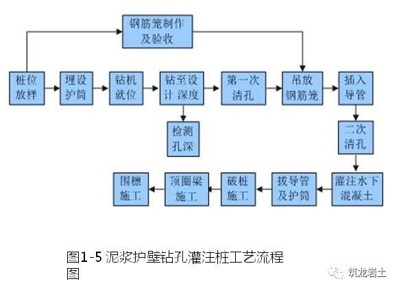 深基坑支护、土方工程、桩基工程标准化施工_7