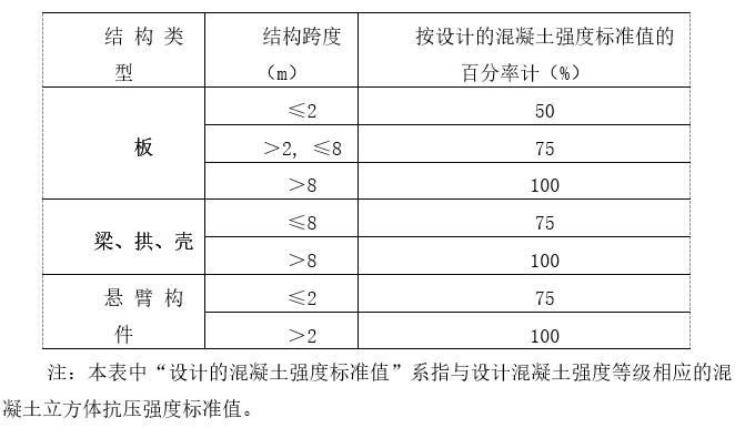 夜间施工安全技术规范资料下载-桥梁工程各类施工项目安全技术交底