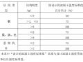 桥梁工程各类施工项目安全技术交底