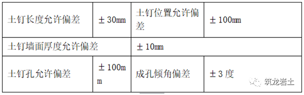 深基坑支护、土方工程、桩基工程标准化施工_13