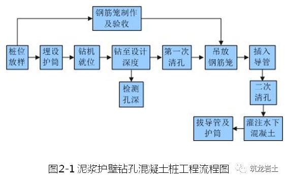 深基坑支护、土方工程、桩基工程标准化施工_18