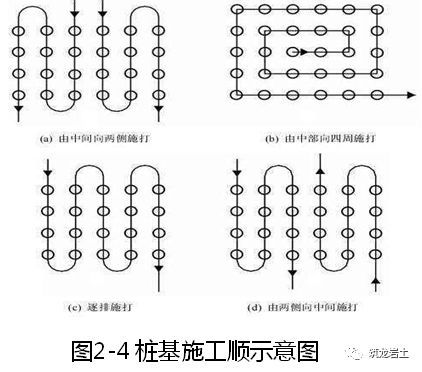 深基坑支护、土方工程、桩基工程标准化施工_23