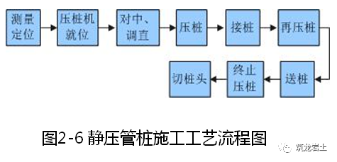 深基坑支护、土方工程、桩基工程标准化施工_25