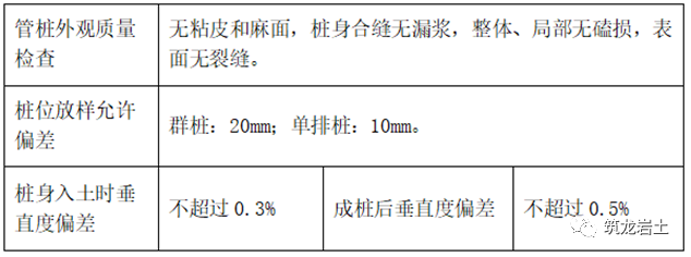 深基坑支护、土方工程、桩基工程标准化施工_26