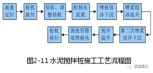 深基坑支护、土方工程、桩基工程标准化施工_32