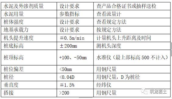 深基坑支护、土方工程、桩基工程标准化施工_33