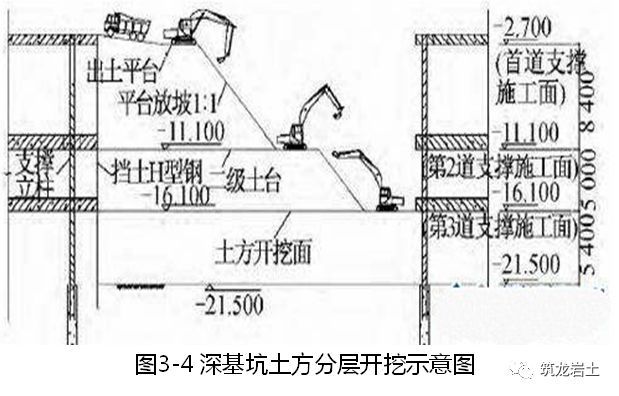 深基坑支护、土方工程、桩基工程标准化施工_41