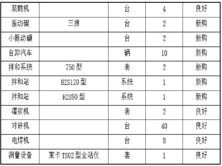 道路沥青砼面层施工资料下载-溢流坝段砼浇筑施工工法（Word，21页）