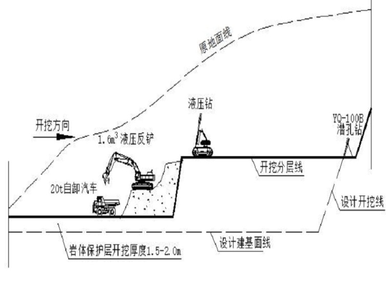 大坝溢流堰施工方案资料下载-大坝基础预裂爆破开挖工法（Word）