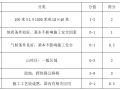 沿江高速公路特大桥施工安全风险评估报告