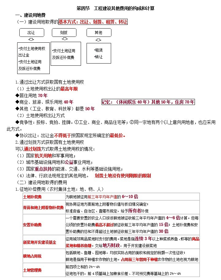 造价工程师计价葵花宝典(doc格式)-5、工程建设其他费用的构成和计算