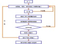 水利工程质量保证体系及保证措施