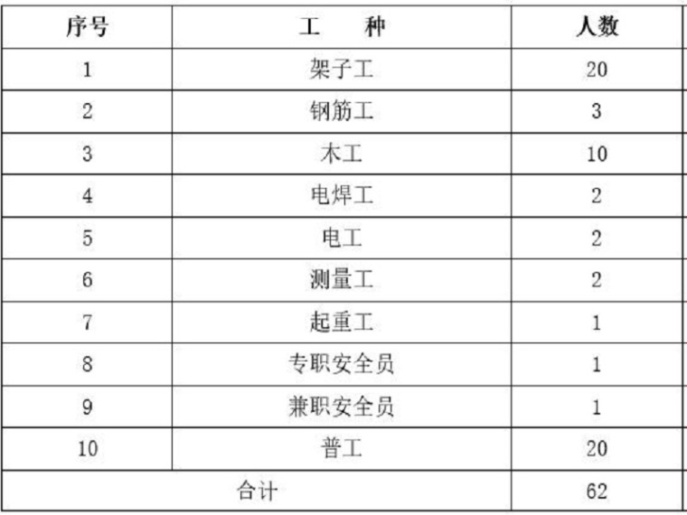 大坝混凝土浇筑流程资料下载-大坝越冬保温施工方法（Word，20页）