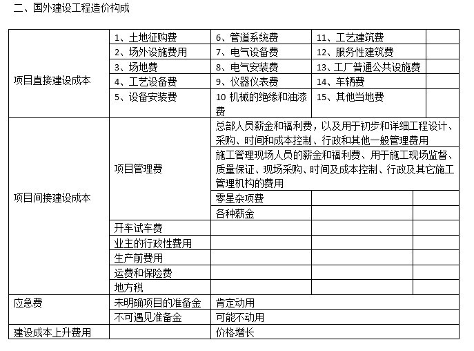 造价工程师计价知识点汇总(doc格式)-2、二、国外建设工程造价构成