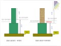 造价员砌筑工程培训资料(PPT格式)