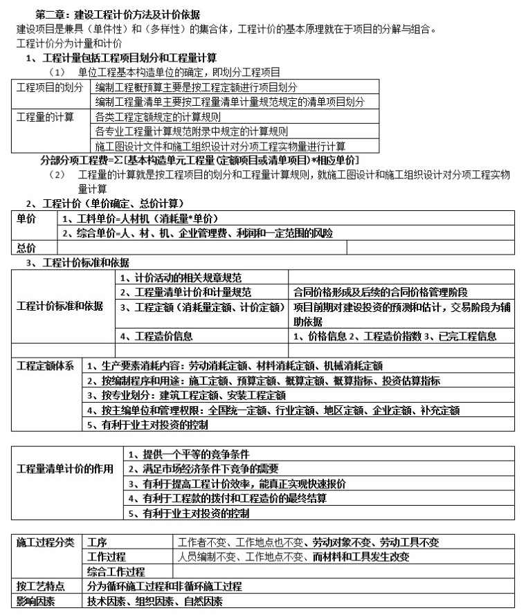 造价工程师计价知识点汇总(doc格式)-4、建设工程计价方法及计价依据