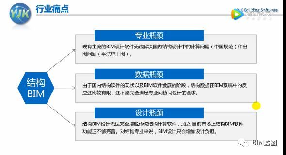 室外楼梯结构设计资料下载-BIM结构设计，你是否知道这些