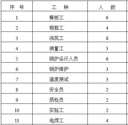 导流洞混凝土冬季施工（Word，17页）-劳动力计划表