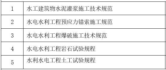 水利枢纽工程质量控制计划（Word）-标准