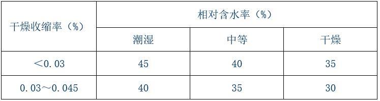 混凝土小型空心砖填充墙裂缝控制施工工法-砌块相对含水率