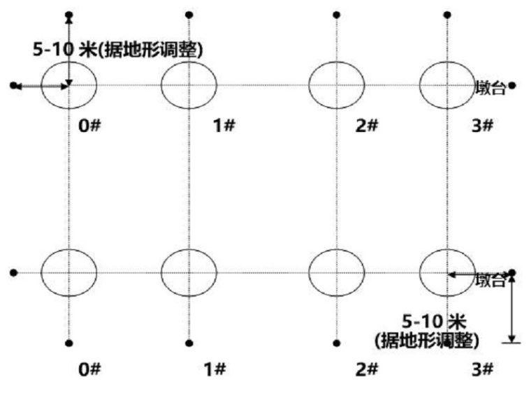 旋挖灌注桩测量放线方案资料下载-旋挖钻孔灌注桩湿挖施工方法（Word）