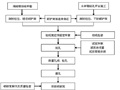 钻孔灌注桩回旋钻机施工工法（Word）