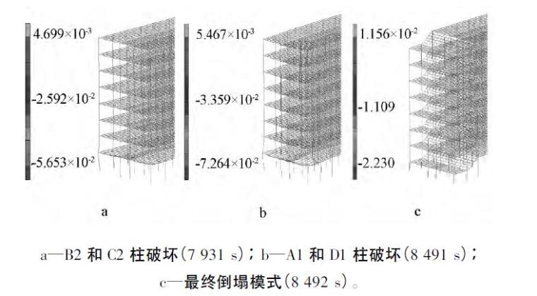 多层混凝土框架火灾连续倒塌数值分析-有限元模拟