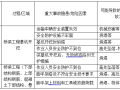 [论文]桥梁工程施工安全管理