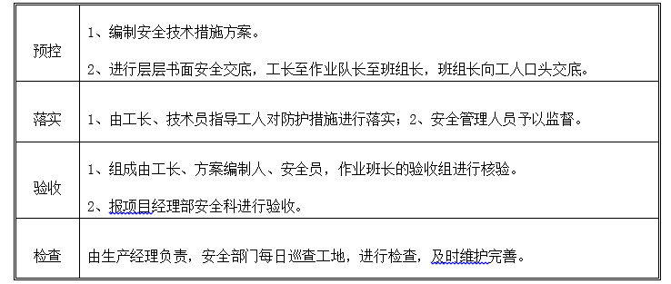 安全生产实施措施资料下载-桥梁工程安全生产管理体系及保证措施