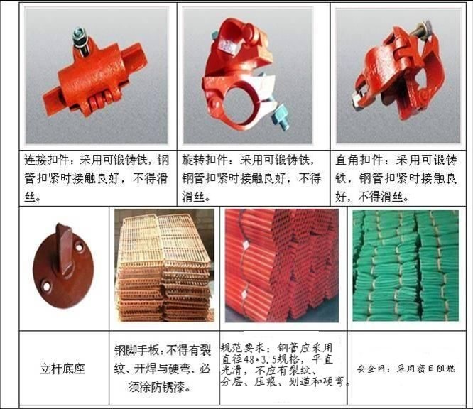 外架拆除施工安全技术交资料下载-桥梁之外架安装与拆除施工安全培训