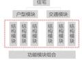 基于类型的装配式高层钢结构住宅户型模块化