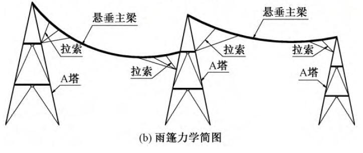 劲性悬索结构设计关键技术研究-结构示意图