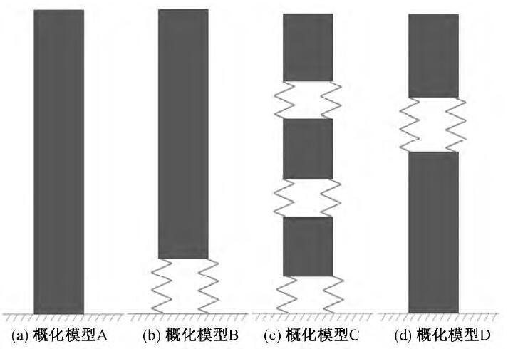 二阶效应地震资料下载-超高层建筑竖向地震响应的特点与应对方法