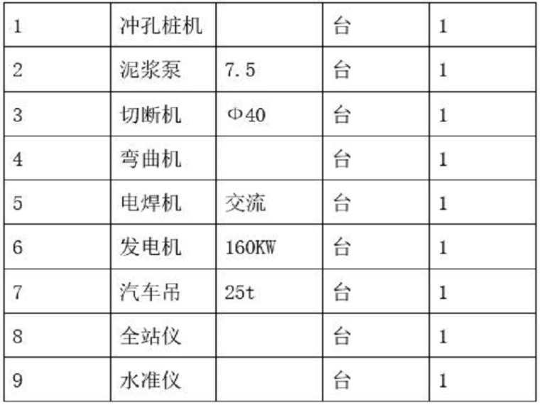 检查井周围回填土工法资料下载-淤泥地质条件下冲孔灌注桩施工工法