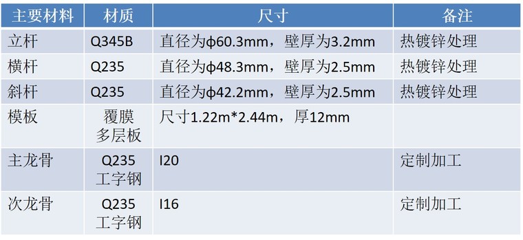 现浇桥梁盘扣式满堂支架安全专项施工方案-支撑系统