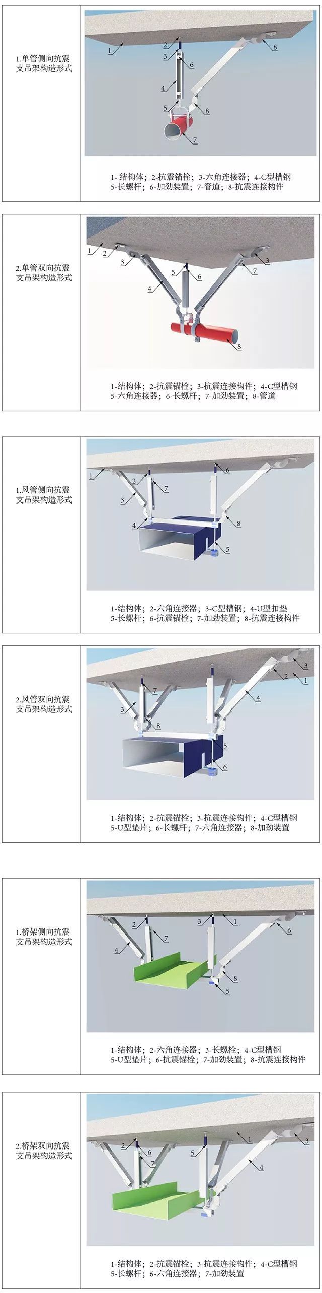 地下管廊抗震支架预埋件安装方法和应用配件_16