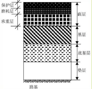 沥青混泥土路面结构图资料下载-一大波路面结构图，收藏借鉴！