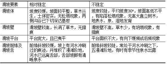 不良地质作用和地质灾害（ppt）-地貌特征