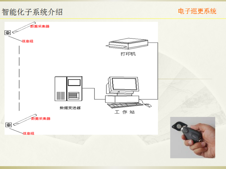 cad弱电设计培训资料下载-智能化弱电系统培训讲义50页