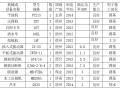 [河北]农村公路拆除及铺设施工方案