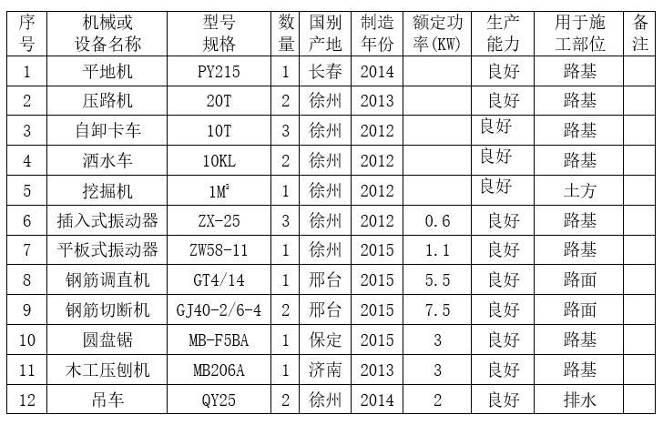 农村公路技术表资料下载-[河北]农村公路拆除及铺设施工方案