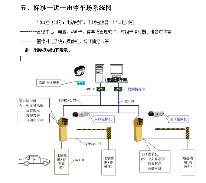 弱电安防工程方案 50页-标准一进一出停车场系统图