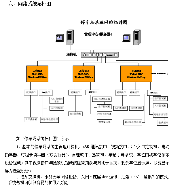 弱电安防工程方案 50页-网络系统拓扑图