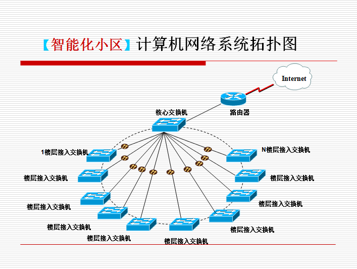 居民小区智能化论文资料下载-智能化小区弱电系统