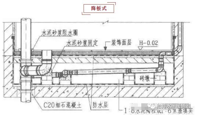 疏通排水管网资料下载-给排水——装配式排水设计