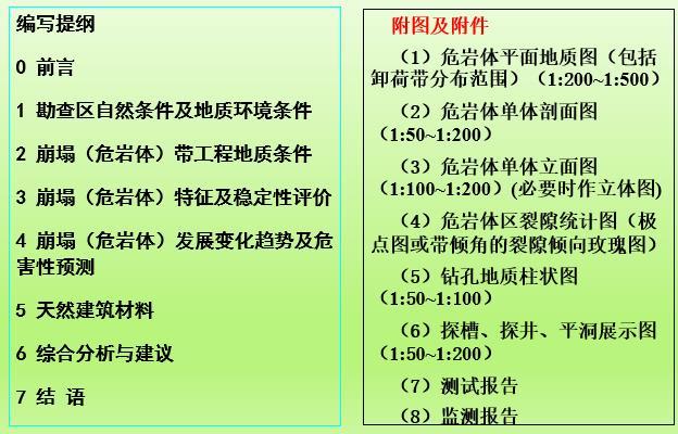 地质灾害调查成果报告编制要求（ppt）-危岩体（崩塌）勘查报告编制提纲