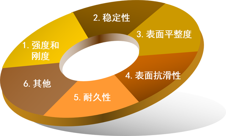 路面的功能要求资料下载-公路路面层位功能及要求、路面的等级与分类