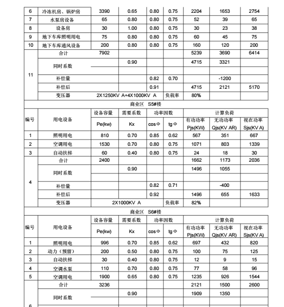 教育基地设计说明资料下载-电气设计及节能说明