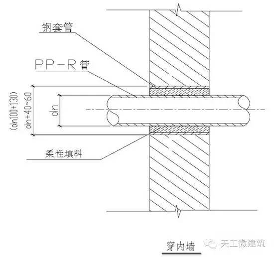 万科室内给水排水管道节点图做法大全_10